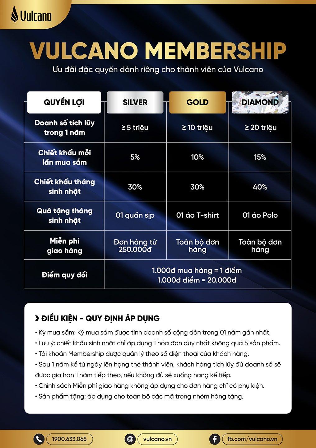 Vulcano Nâng Cấp Chính Sách KHTT 1